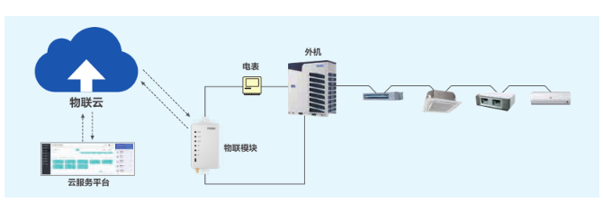 海爾高品質(zhì)空氣系統(tǒng)助力打造更節(jié)能、更智慧的辦公環(huán)境