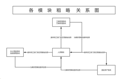 勤哲Excel服務器 賦能企業自動生成OA辦公管理系統與高效運維服務